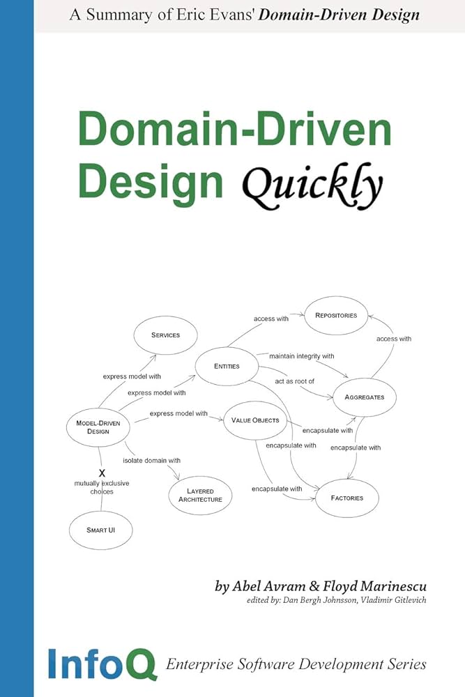 Domain-Driven Design Quickly | Amazon.com.br